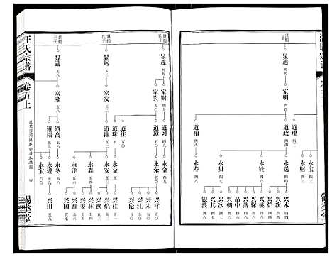 [汪]汪氏宗谱 (安徽) 汪氏家谱_十.pdf