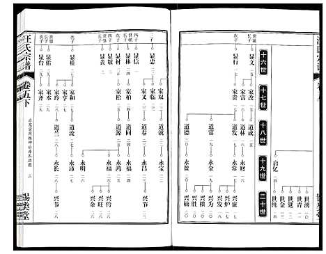 [汪]汪氏宗谱 (安徽) 汪氏家谱_十二.pdf