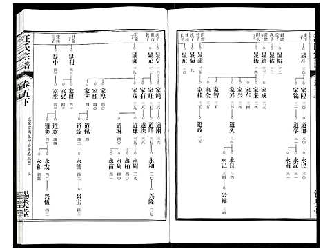 [汪]汪氏宗谱 (安徽) 汪氏家谱_十二.pdf