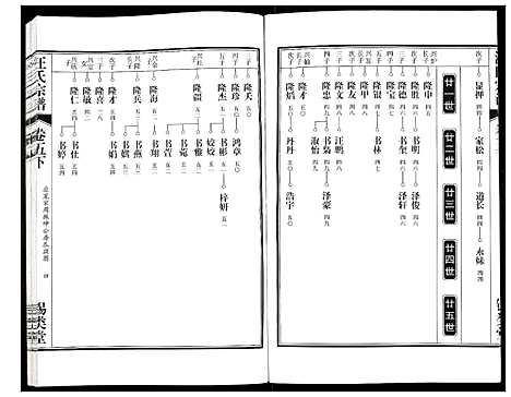 [汪]汪氏宗谱 (安徽) 汪氏家谱_十二.pdf