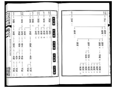 [汪]汪氏宗谱 (安徽) 汪氏家谱_十三.pdf