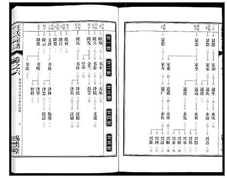 [汪]汪氏宗谱 (安徽) 汪氏家谱_十三.pdf