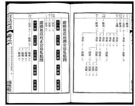 [汪]汪氏宗谱 (安徽) 汪氏家谱_十三.pdf