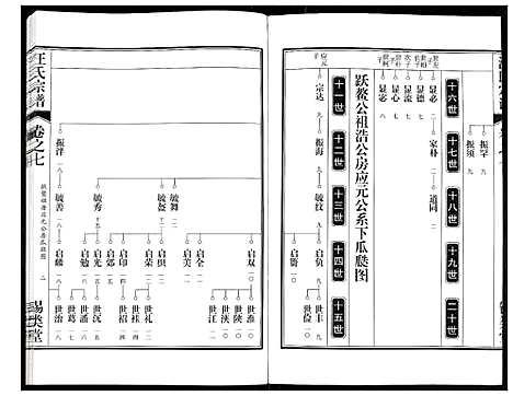 [汪]汪氏宗谱 (安徽) 汪氏家谱_十四.pdf