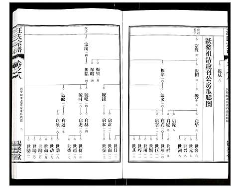 [汪]汪氏宗谱 (安徽) 汪氏家谱_十五.pdf