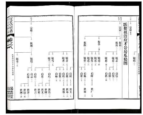 [汪]汪氏宗谱 (安徽) 汪氏家谱_十五.pdf