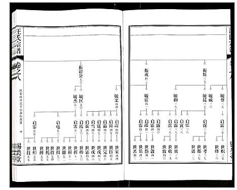 [汪]汪氏宗谱 (安徽) 汪氏家谱_十五.pdf