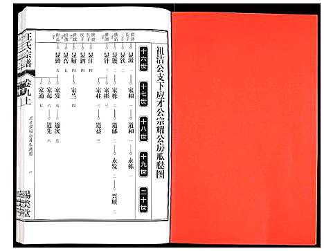 [汪]汪氏宗谱 (安徽) 汪氏家谱_十七.pdf