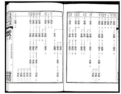 [汪]汪氏宗谱 (安徽) 汪氏家谱_十七.pdf