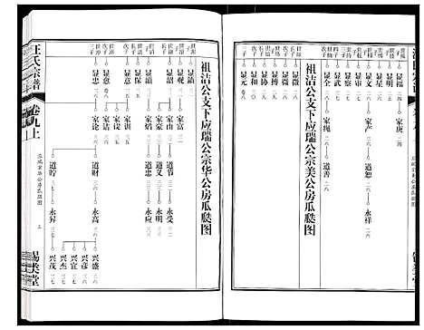 [汪]汪氏宗谱 (安徽) 汪氏家谱_十七.pdf