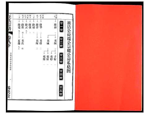 [汪]汪氏宗谱 (安徽) 汪氏家谱_二十.pdf