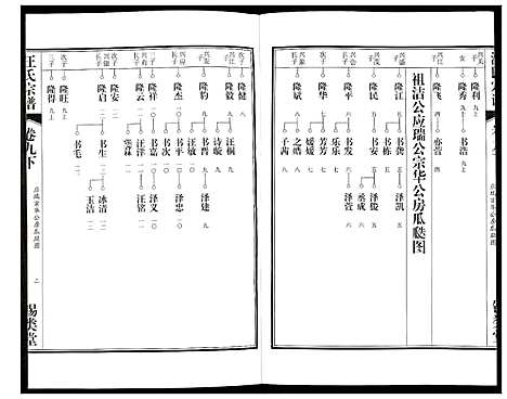 [汪]汪氏宗谱 (安徽) 汪氏家谱_二十.pdf