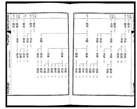 [汪]汪氏宗谱 (安徽) 汪氏家谱_二十.pdf