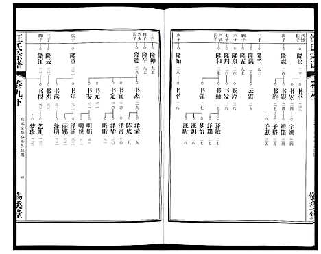 [汪]汪氏宗谱 (安徽) 汪氏家谱_二十.pdf