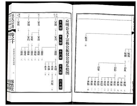 [汪]汪氏宗谱 (安徽) 汪氏家谱_二十一.pdf