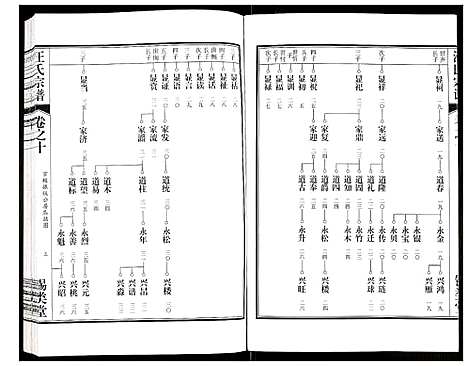 [汪]汪氏宗谱 (安徽) 汪氏家谱_二十一.pdf