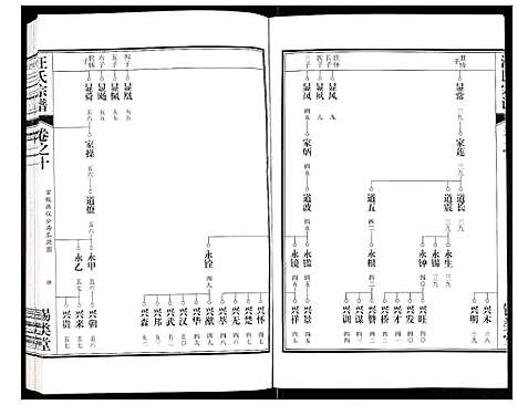 [汪]汪氏宗谱 (安徽) 汪氏家谱_二十一.pdf