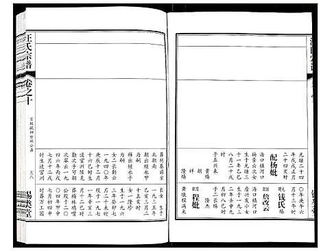 [汪]汪氏宗谱 (安徽) 汪氏家谱_二十二.pdf