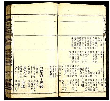 [汪]汪氏宗谱 (安徽) 汪氏家谱_四十五.pdf