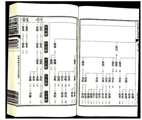 [汪]汪氏宗谱 (安徽) 汪氏家谱_三.pdf