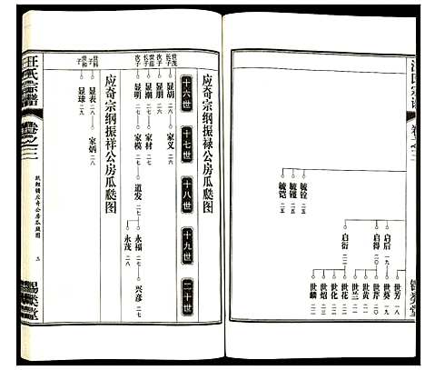 [汪]汪氏宗谱 (安徽) 汪氏家谱_四.pdf