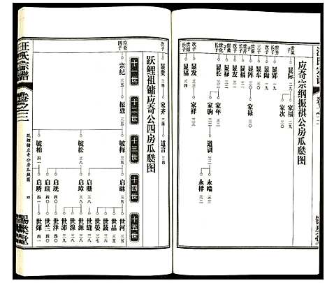 [汪]汪氏宗谱 (安徽) 汪氏家谱_四.pdf