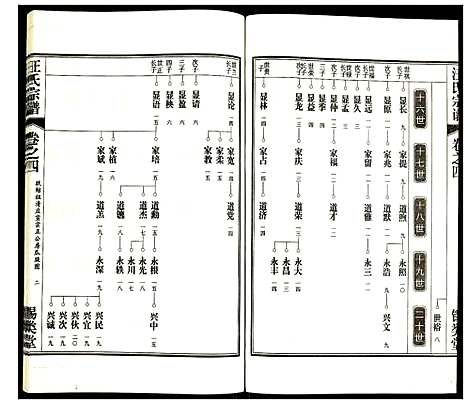 [汪]汪氏宗谱 (安徽) 汪氏家谱_五.pdf