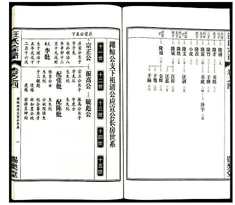 [汪]汪氏宗谱 (安徽) 汪氏家谱_五.pdf