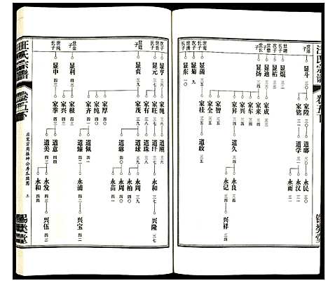 [汪]汪氏宗谱 (安徽) 汪氏家谱_七.pdf