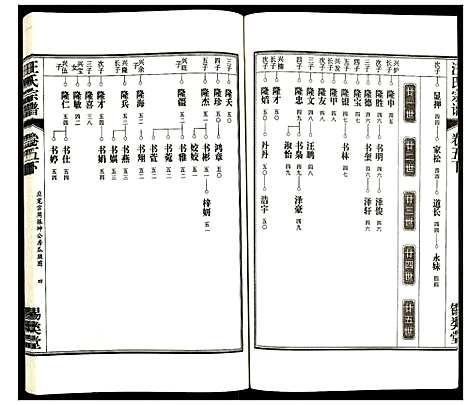 [汪]汪氏宗谱 (安徽) 汪氏家谱_七.pdf