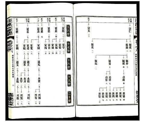 [汪]汪氏宗谱 (安徽) 汪氏家谱_八.pdf