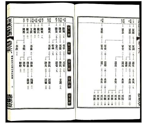 [汪]汪氏宗谱 (安徽) 汪氏家谱_八.pdf