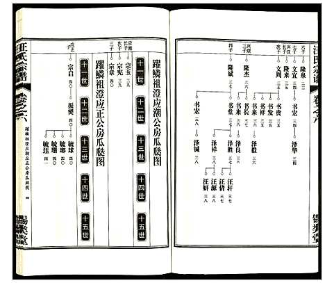 [汪]汪氏宗谱 (安徽) 汪氏家谱_八.pdf