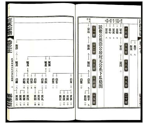 [汪]汪氏宗谱 (安徽) 汪氏家谱_九.pdf