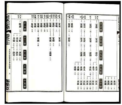 [汪]汪氏宗谱 (安徽) 汪氏家谱_九.pdf