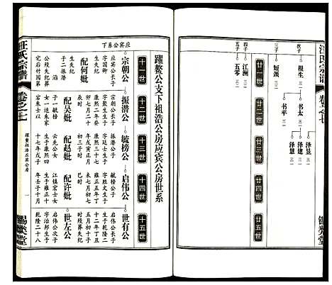 [汪]汪氏宗谱 (安徽) 汪氏家谱_九.pdf