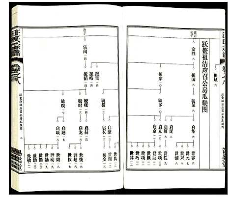 [汪]汪氏宗谱 (安徽) 汪氏家谱_十.pdf