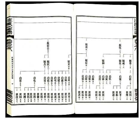 [汪]汪氏宗谱 (安徽) 汪氏家谱_十.pdf