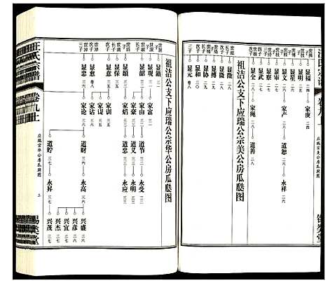 [汪]汪氏宗谱 (安徽) 汪氏家谱_十一.pdf