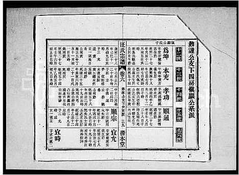 [汪]汪氏宗谱_26卷首末各2卷 (安徽) 汪氏家谱_二.pdf