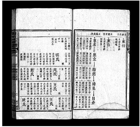 [汪]汪氏宗谱_残卷 (安徽) 汪氏家谱_八.pdf