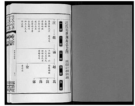 [汪]汪氏宗谱_10卷首1卷_末1卷 (安徽) 汪氏家谱_二.pdf