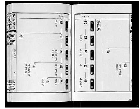 [汪]汪氏宗谱_10卷首1卷_末1卷 (安徽) 汪氏家谱_二.pdf