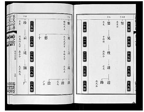 [汪]汪氏宗谱_10卷首1卷_末1卷 (安徽) 汪氏家谱_二.pdf