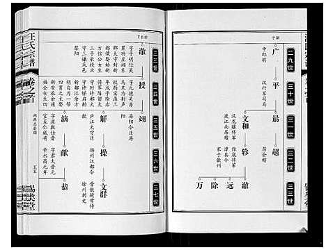 [汪]汪氏宗谱_10卷首1卷_末1卷 (安徽) 汪氏家谱_二.pdf