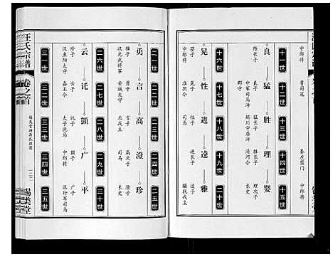 [汪]汪氏宗谱_10卷首1卷_末1卷 (安徽) 汪氏家谱_三.pdf