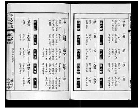 [汪]汪氏宗谱_10卷首1卷_末1卷 (安徽) 汪氏家谱_三.pdf