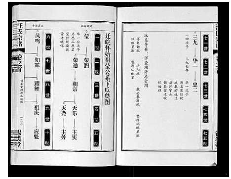 [汪]汪氏宗谱_10卷首1卷_末1卷 (安徽) 汪氏家谱_三.pdf