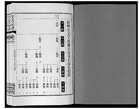 [汪]汪氏宗谱_10卷首1卷_末1卷 (安徽) 汪氏家谱_六.pdf