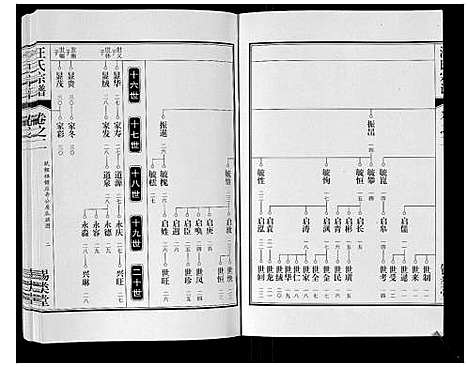 [汪]汪氏宗谱_10卷首1卷_末1卷 (安徽) 汪氏家谱_六.pdf